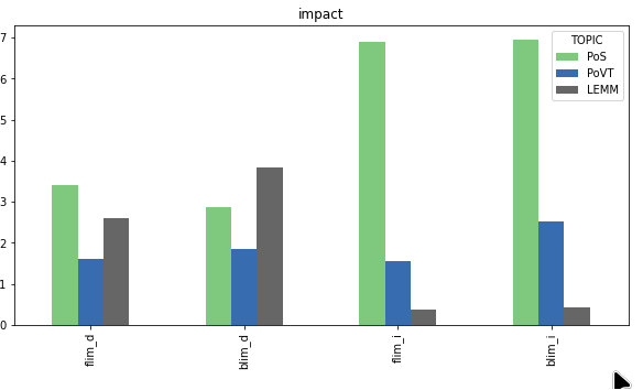 Measuring the isolation of research topics in philosophy